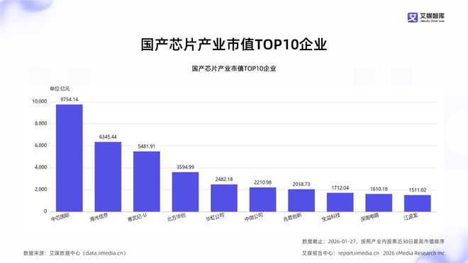 新春系列｜规模破 18 万亿！国产芯片迎来黄金发展期